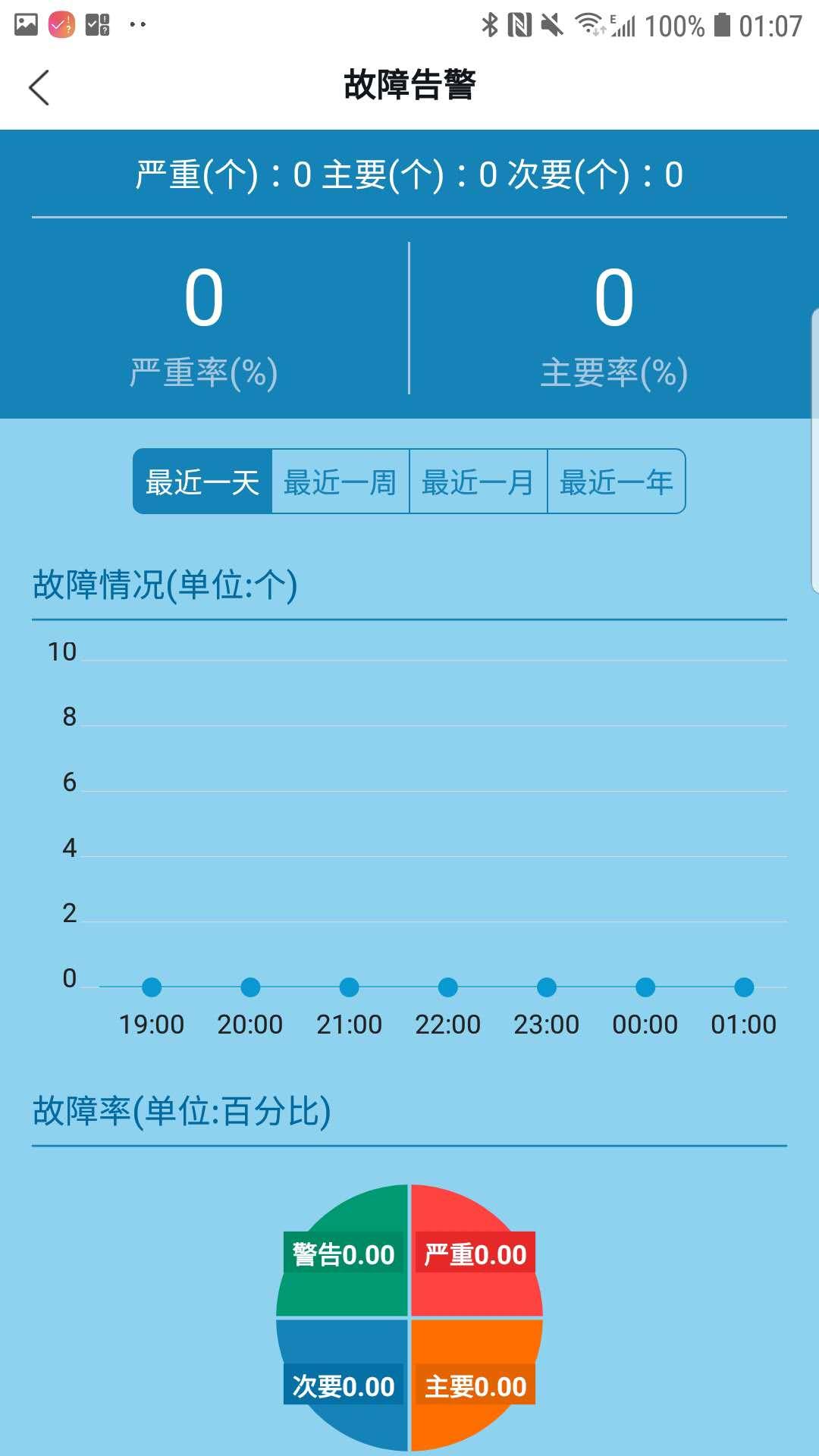 企业管理员