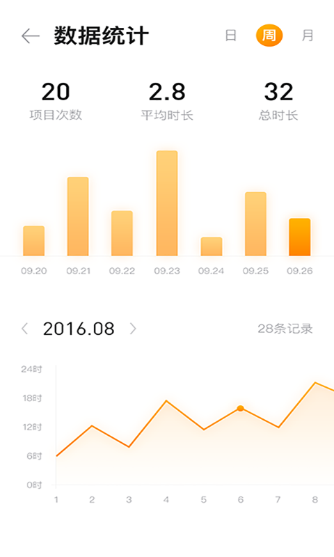 放下手机-不做手机控