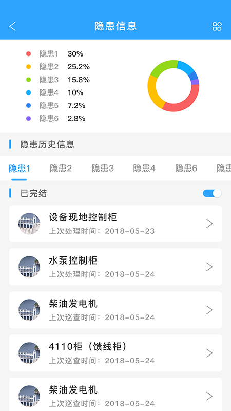 龙湾标准化
