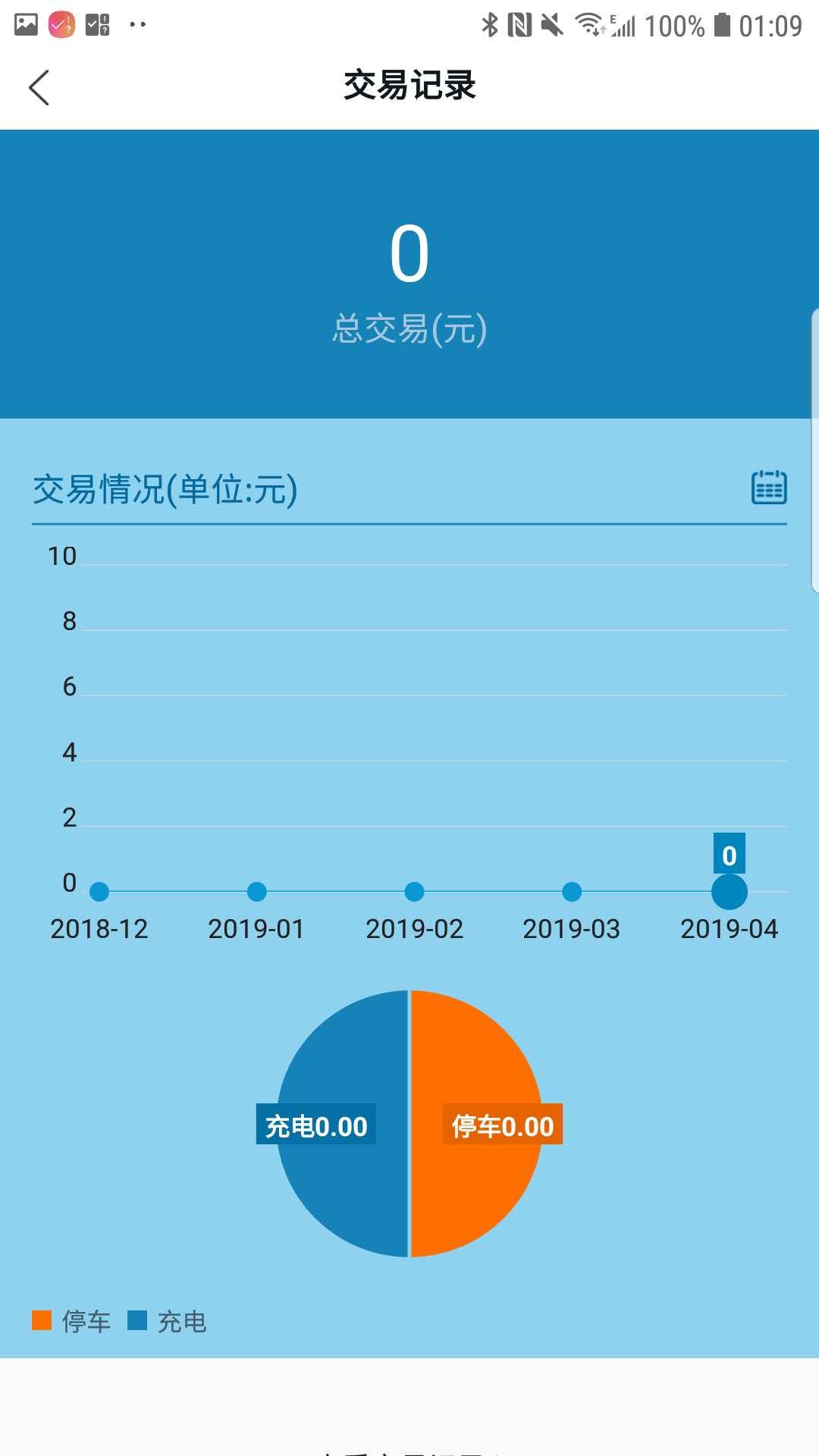 企业管理员