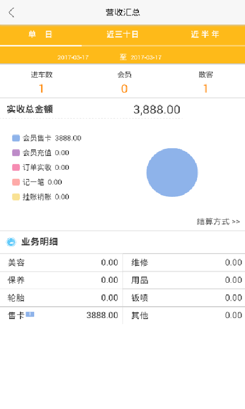 掌上车店