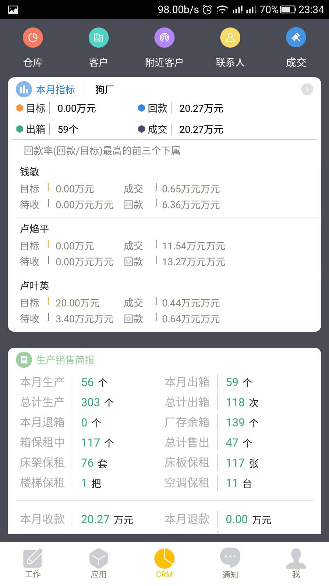 箱大大