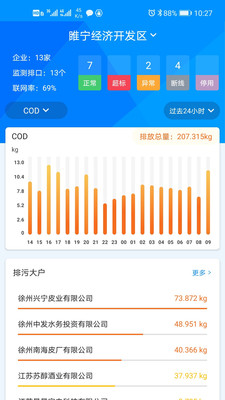 大气综合管控