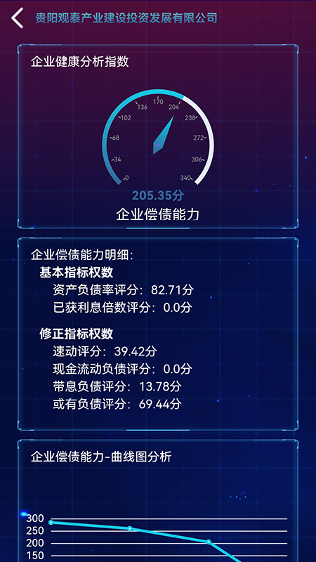 国企监管平台