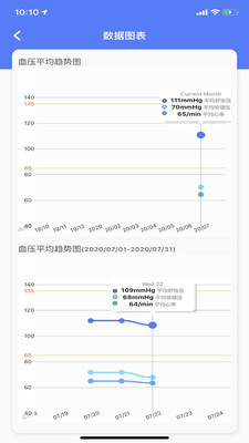 烁云血压