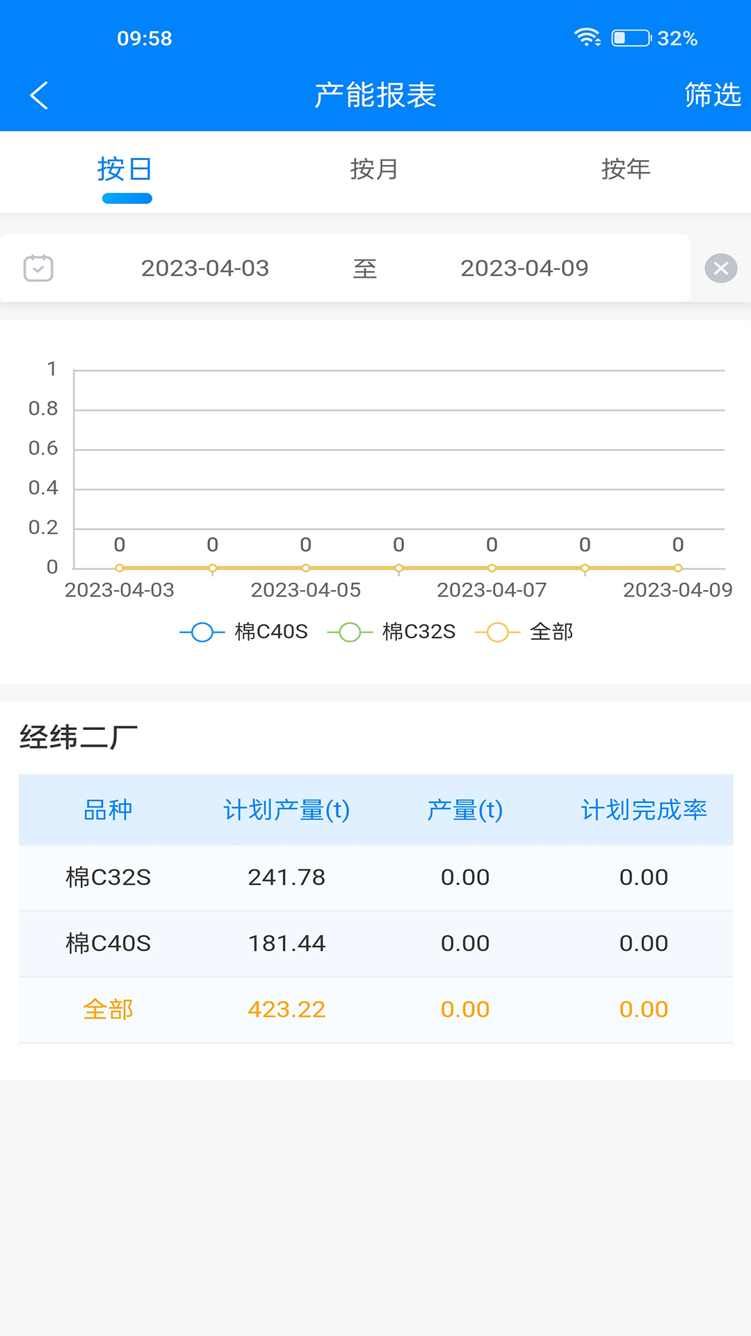智纺云