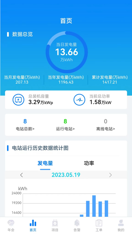 G易能