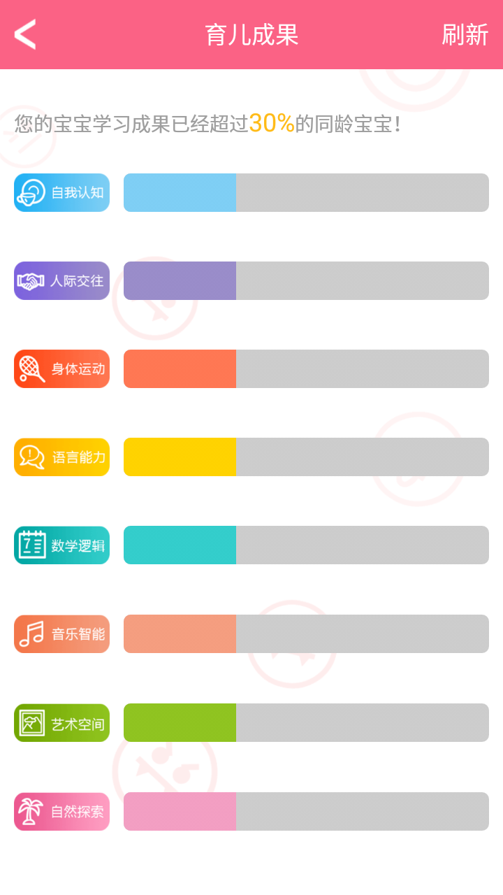 奇米乐园儿童教育
