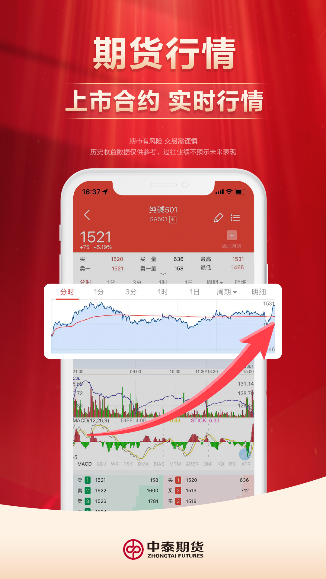 和讯期货APP