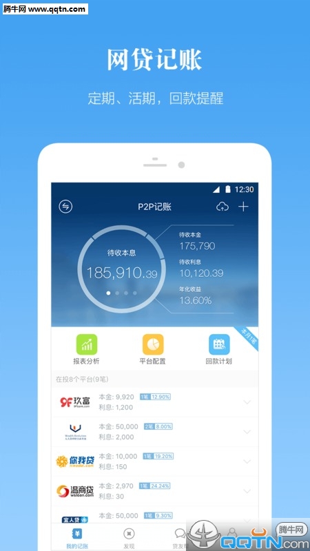 贷友帮网贷评级排行榜