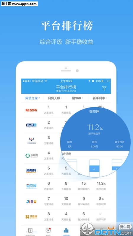 贷友帮网贷评级排行榜