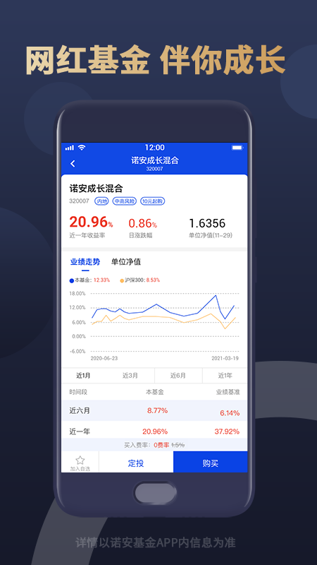 诺安基金