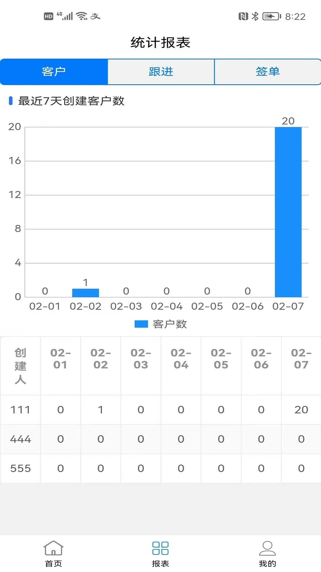 销售客户管理
