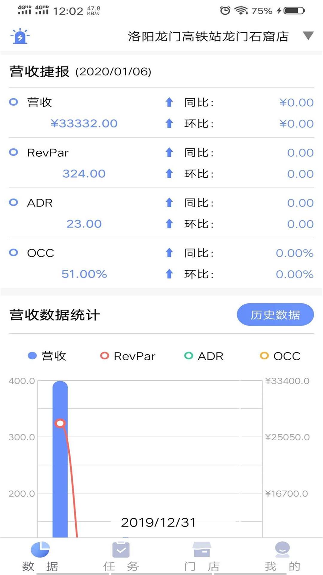 值道智慧酒店云管理平台