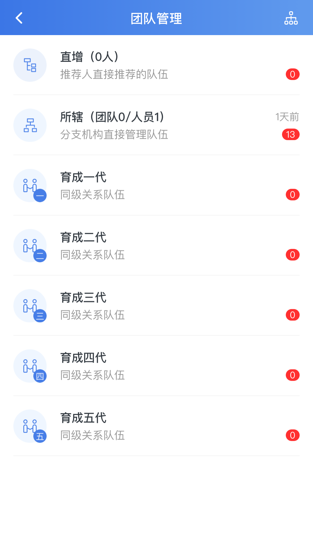 融通保典
