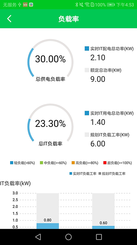 EDCM边缘数据中心管理系统