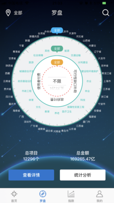罗盘