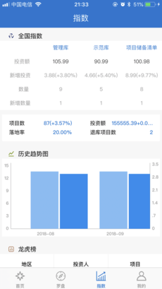罗盘
