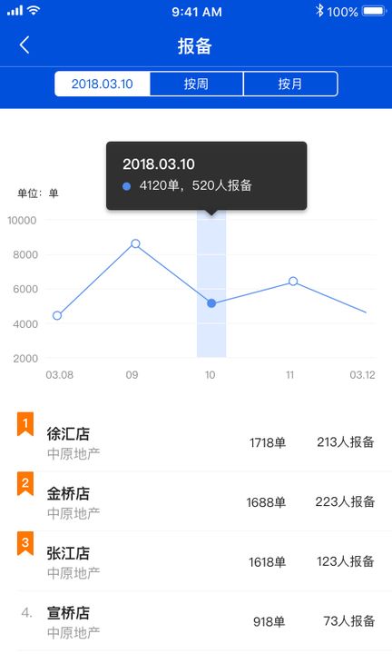 渠道助手