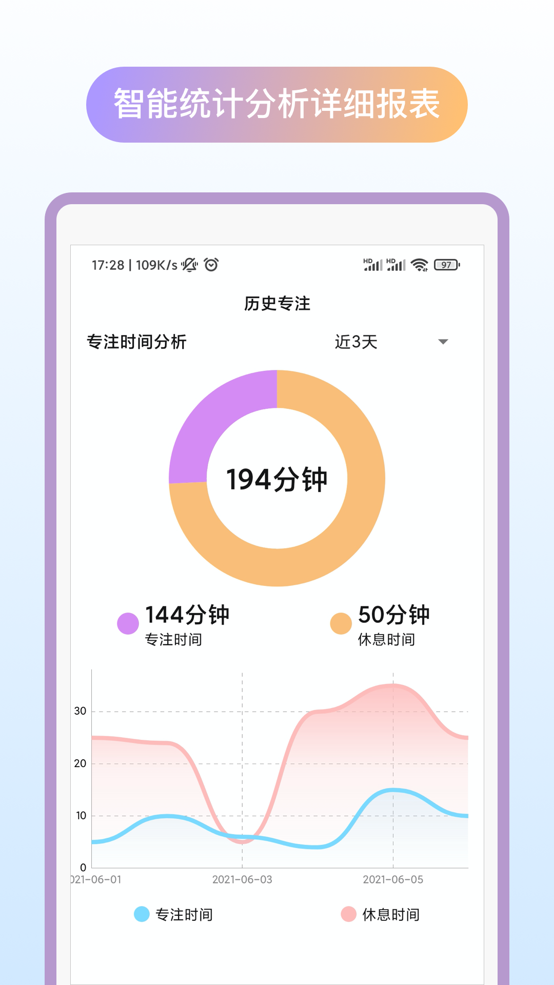 专注番茄