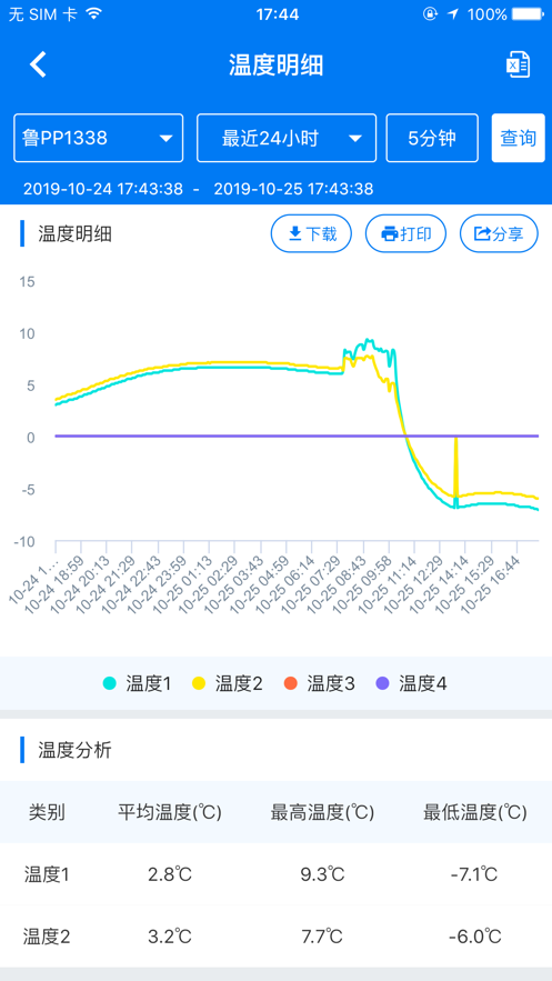 易流冷链帮