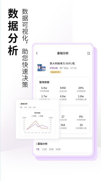 数字网红
