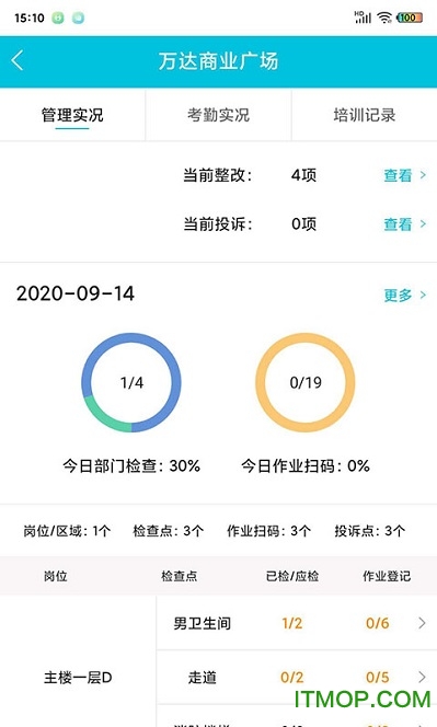 啄木鸟管理