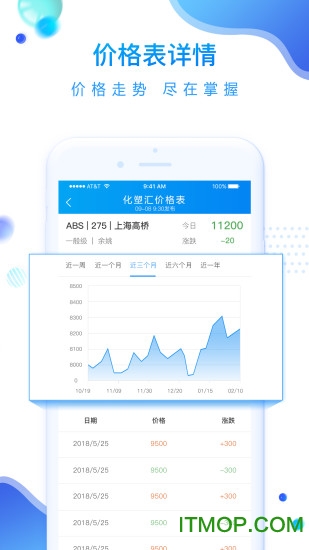 化塑汇