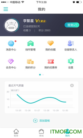思乐智