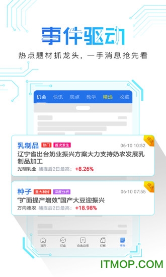 短线王
