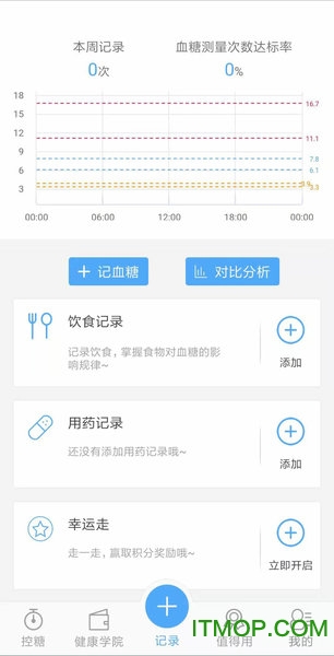 优唐医生