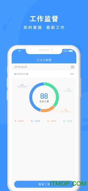 云物管