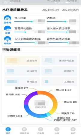 无锡生态环境