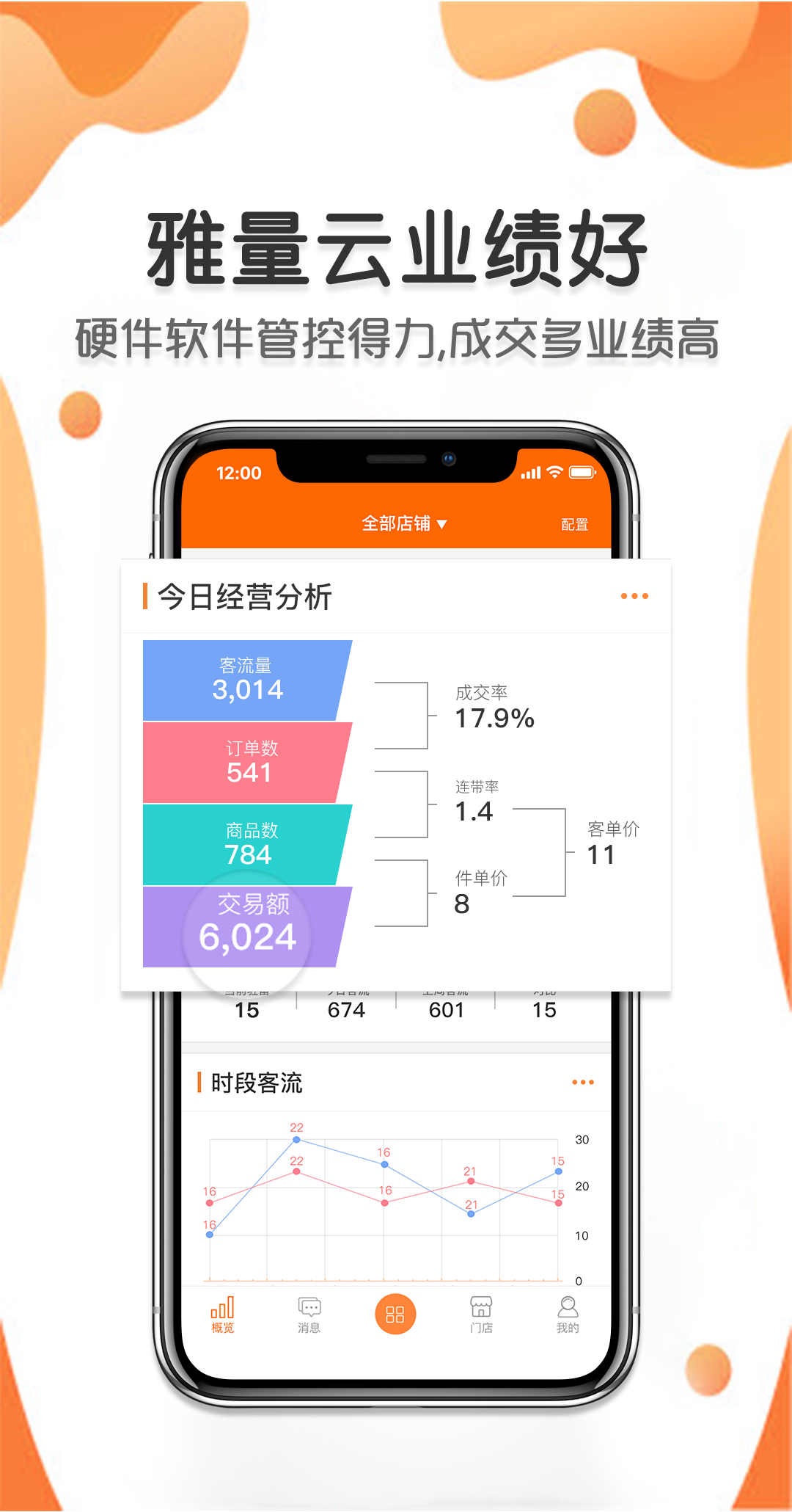 雅量门店宝