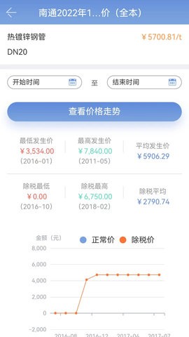 速得