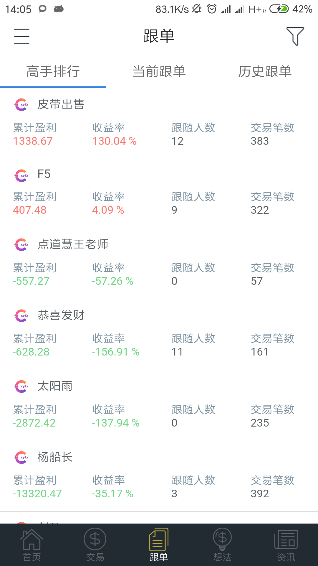 创盈社区