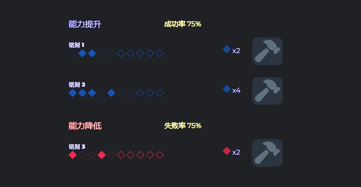 命运方舟能力石模拟器（Lost Ark Gear Simulator）