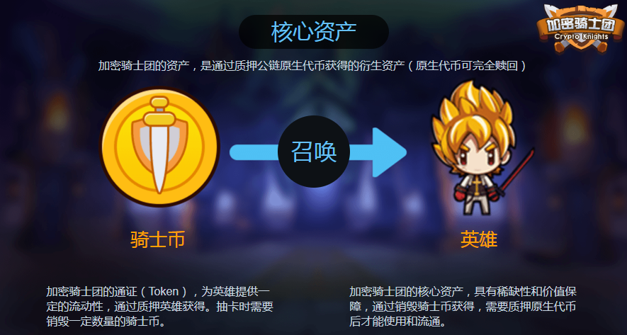 加密骑士团