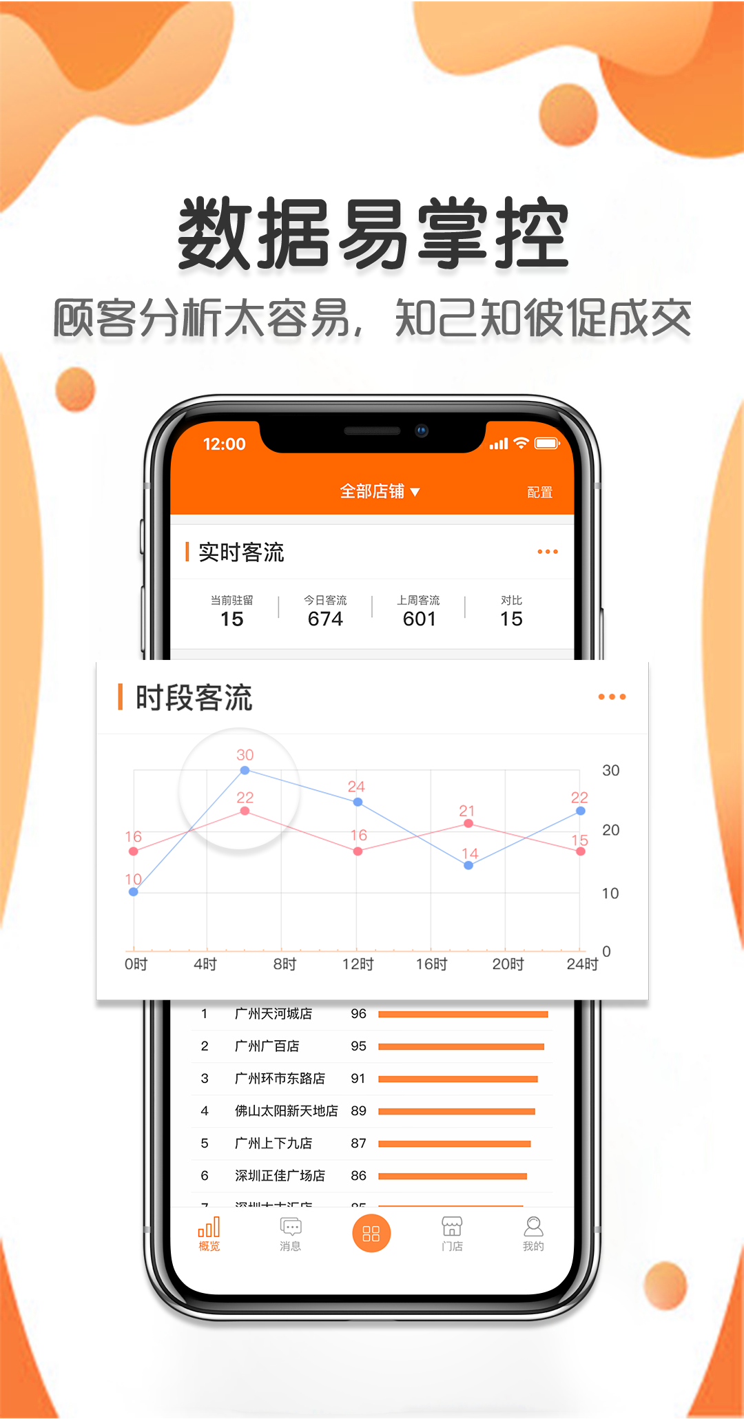 雅量门店宝