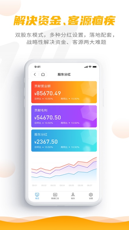 客聚集Pro