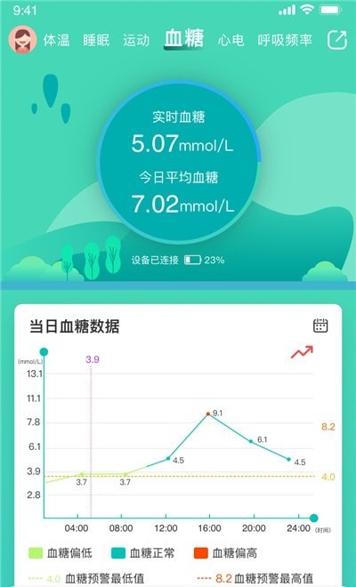 全通健康