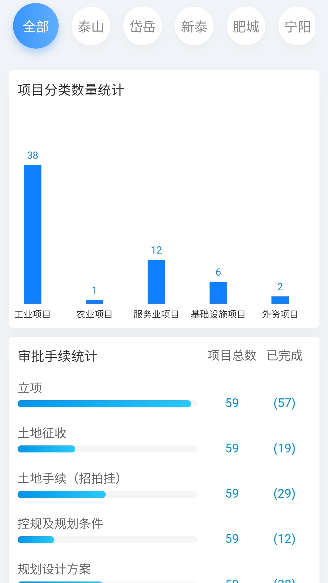 绿卡项目管理服务平台