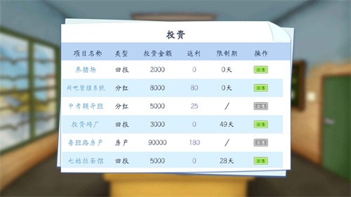 创业模拟器内置作弊菜单版