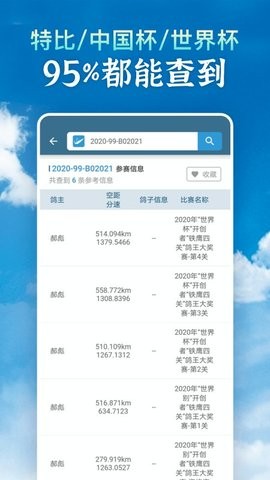 信鸽
