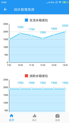 润水智慧水务