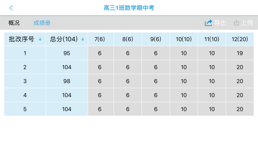 易打分