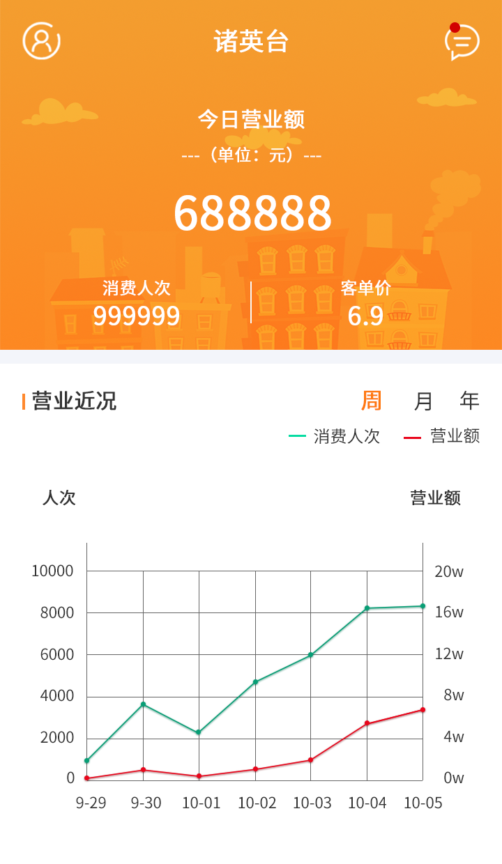诸英台商户端