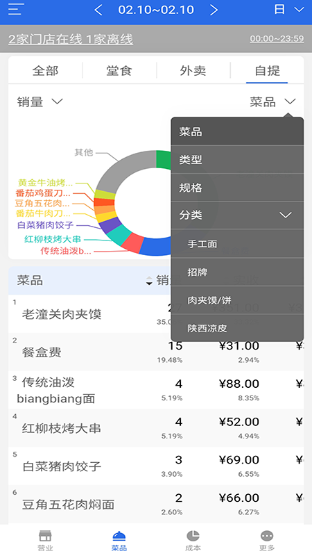 有好老板通