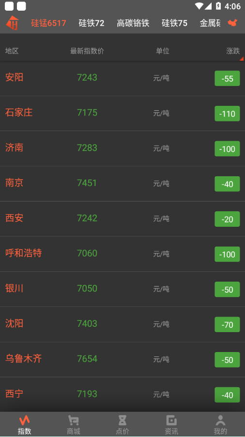 铁合金现货网