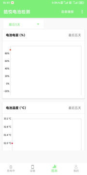皓悦电池检测 皓悦电池检测
